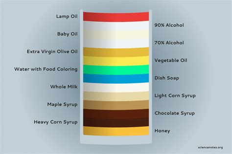 Different Densities of Liquids Science for kids, At home science