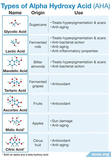 Is Alpha Hydroxy Acid Safe