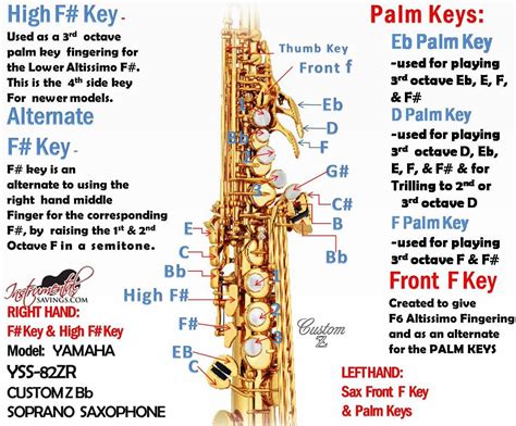 Is Alto Sax In C