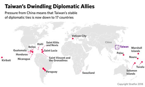 is america allied with taiwan
