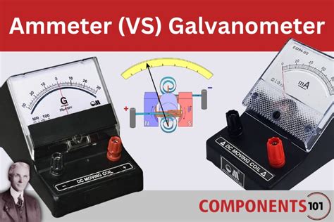 Is Ammeter And Galvanometer Same