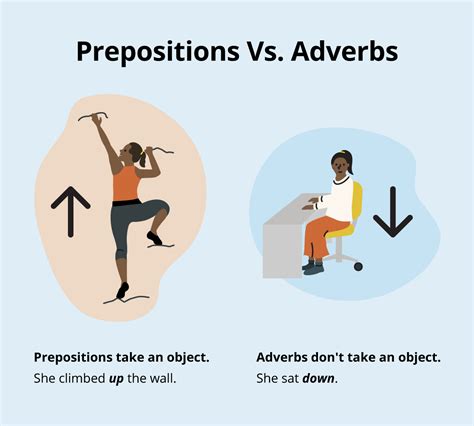 Is An Adverb Preposition