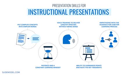 is an example of a presentation training method