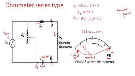 Is An Ohmmeter Connected In Series Or Parallel