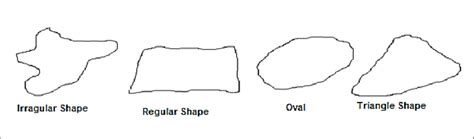 Is An Oval Irregular Or Regular