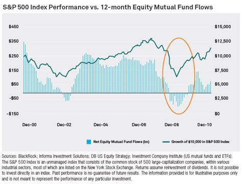 is an s&p 500 index fund diversified