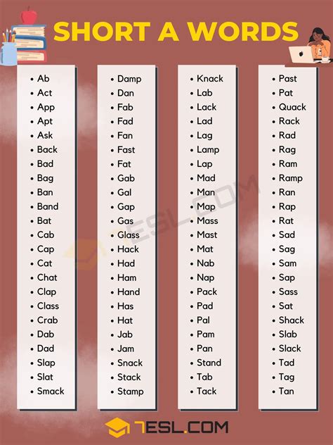 Short o Word List and Sentences