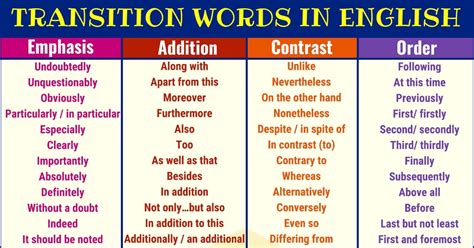 is and a transition word