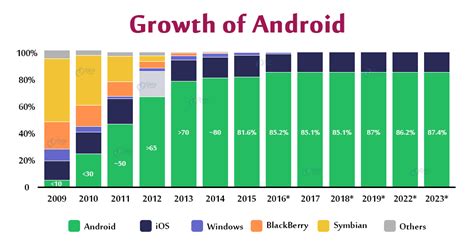  62 Most Is Android Development In Demand Best Apps 2023