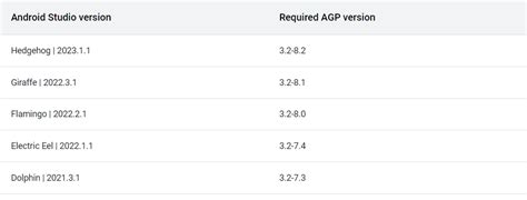 is android studio compatible with mac