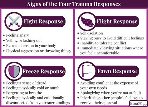 is anger a sign of trauma