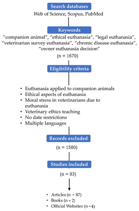 is animal euthanasia legal