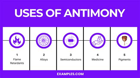 Is Antimony Safe