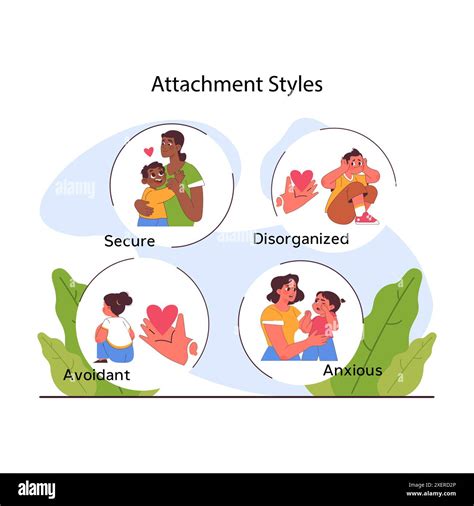 is anxious avoidant attachment the same as disorganized attachment