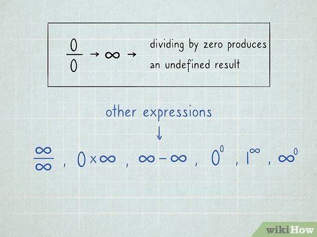 Is Anything Divided By Zero 1