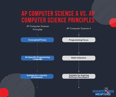 is ap computer science a or principles harder