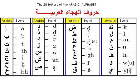 is arabic an official language in bahrain