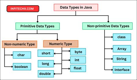 is array a primitive data type in java