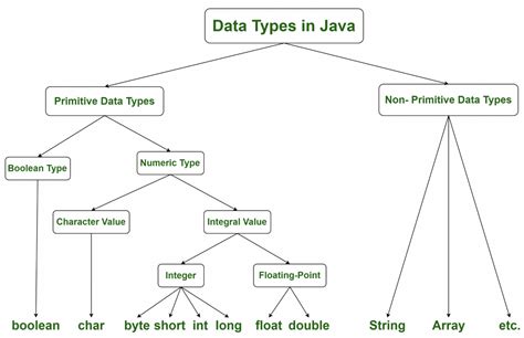 is array primitive data type in java
