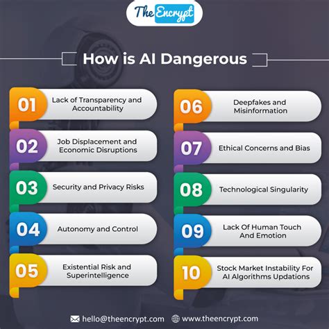 How Dangerous is Artificial Intelligence? YouTube