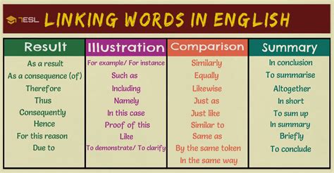 is as a result of a transition word