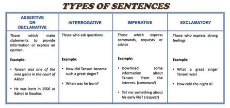 is assertive and declarative sentences are same