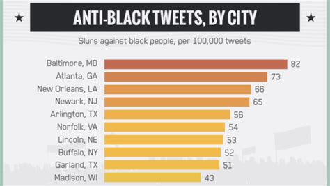 is atlanta predominantly black