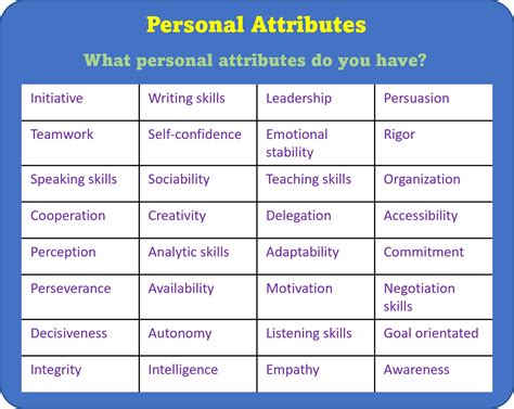 is attitude an attribute