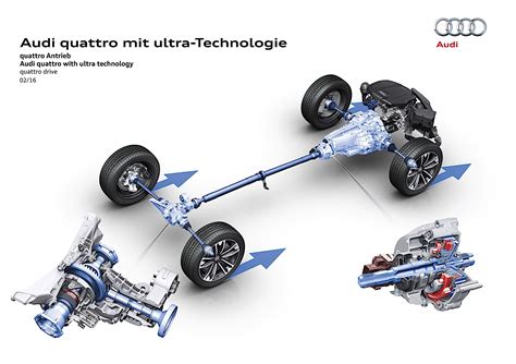 is audi quattro 4 wheel drive all the time