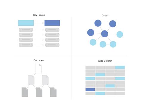 is aws sql or nosql