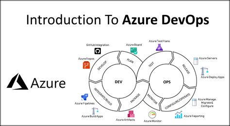 is azure devops server free