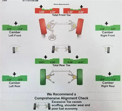 Is Bad Wheel Alignment Dangerous