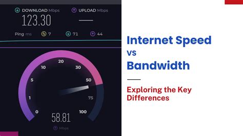 is bandwidth and internet speed the same