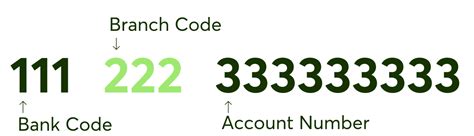 is bank code as branch code