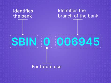 is bank code ifsc code