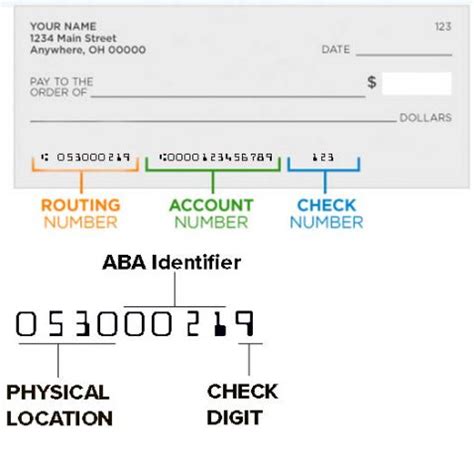 is bank key routing number