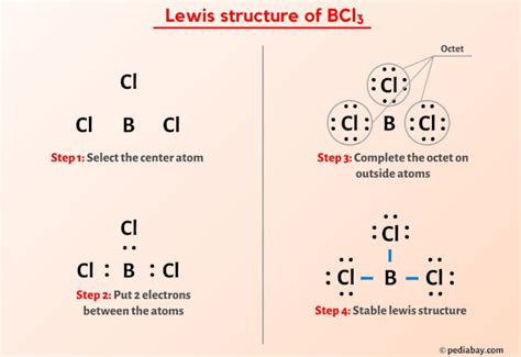 is bcl3 a lewis acid