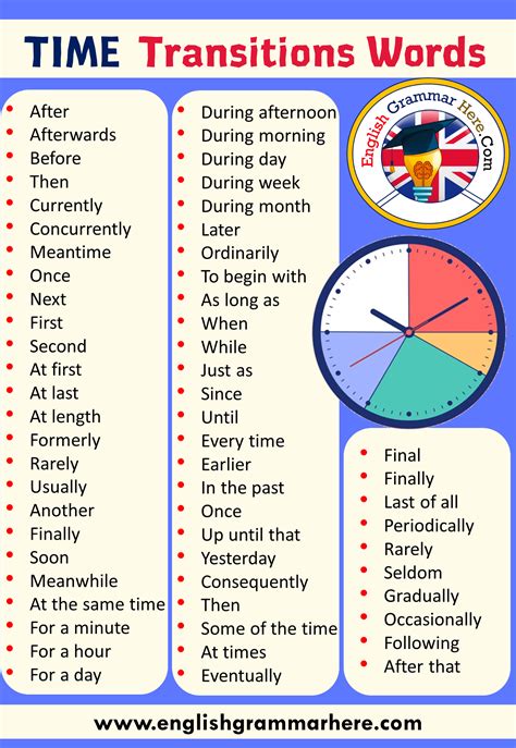 is before long a transition word