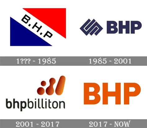 is bhp an australian company