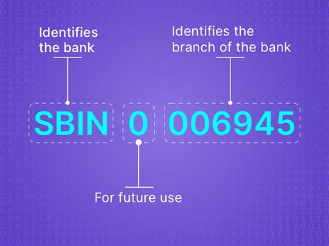 is bic code and ifsc code same