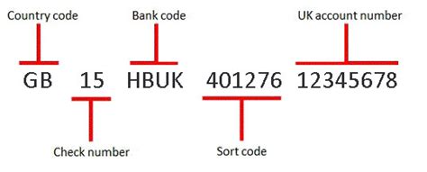 is bic code same as sort code