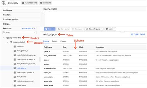 is bigquery a database