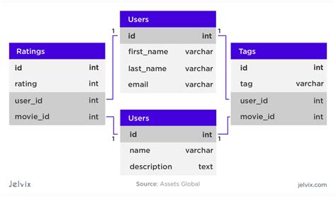 is bigquery a relational database
