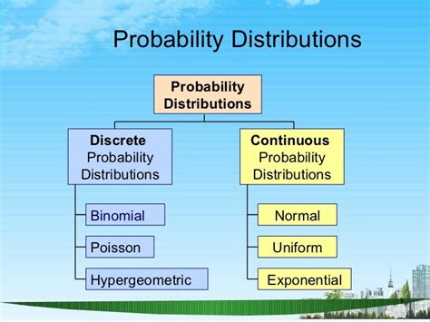 is binomial distribution discrete or continuous