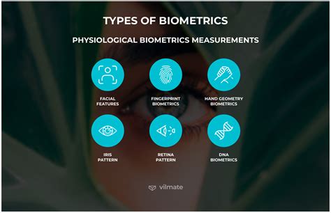 Is Biometric Data Phi