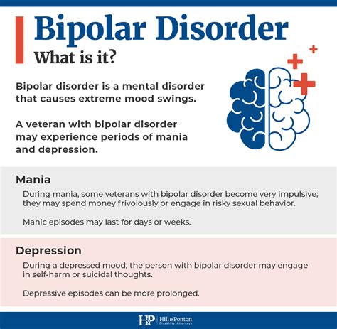 is bipolar considered a disability