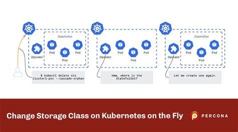 Is Block Storage Ephemeral