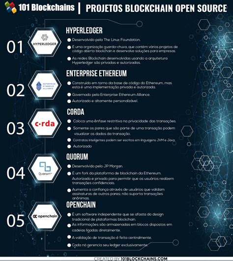 The Is Blockchain Open Source Trend This Years