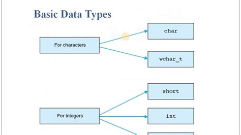 is bool a fundamental data type in c++