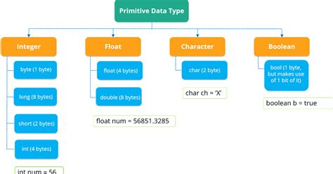 is boolean a primitive data type in java
